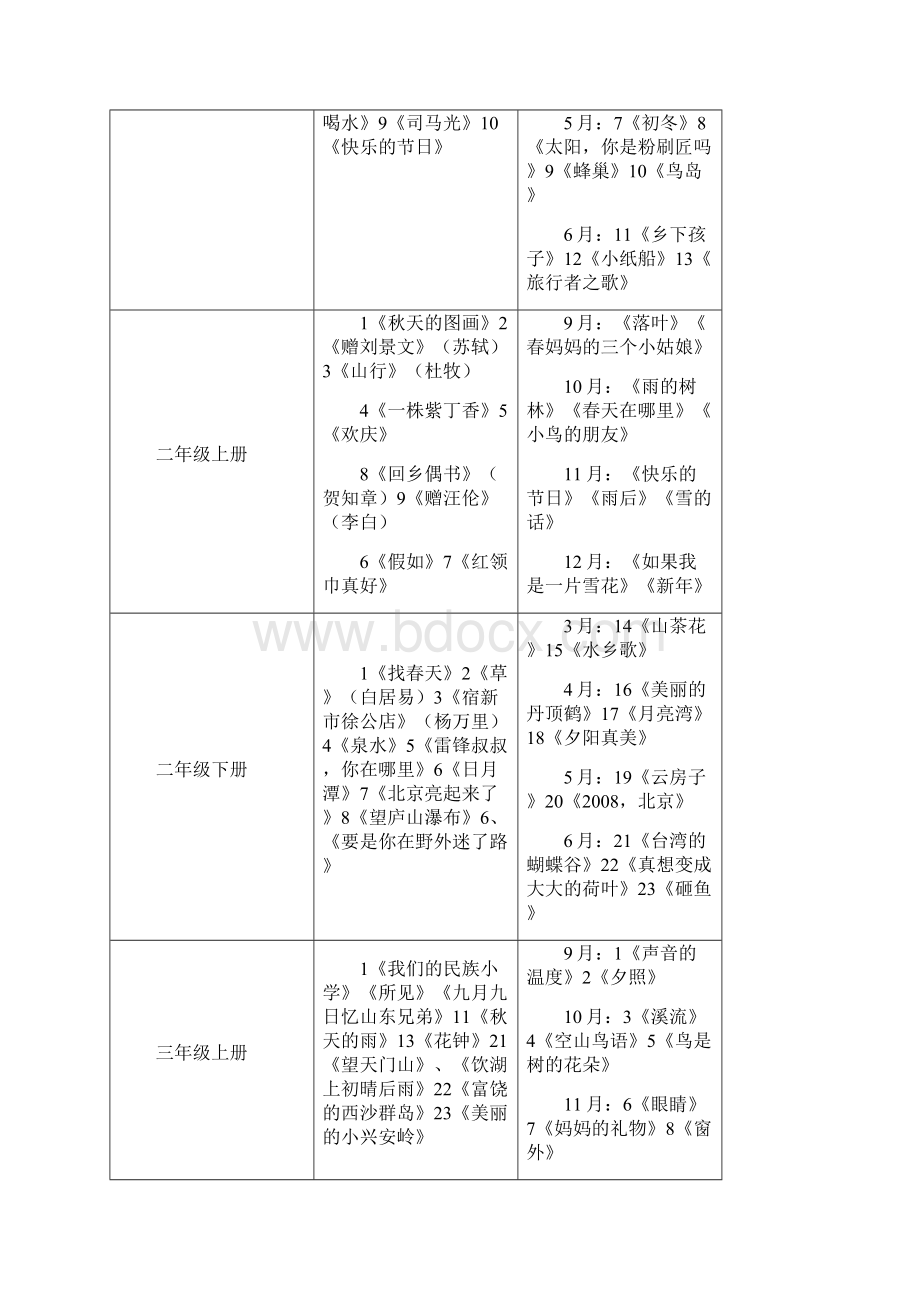 六艺十能语文项目内容小学16年级美文诵读国学背诵课外阅读上下册.docx_第3页