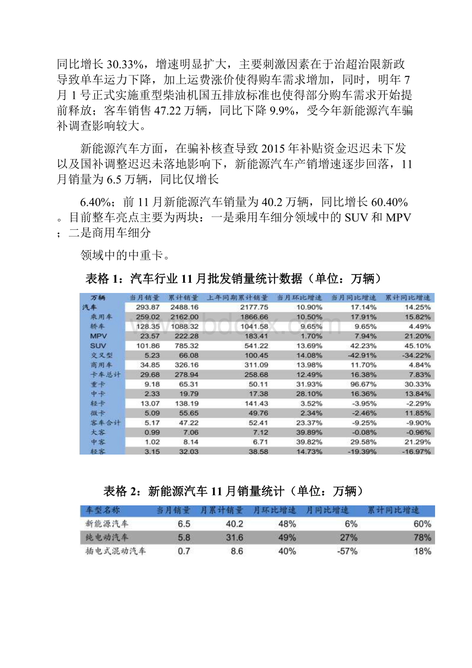 中国汽车行业发展分析报告Word版.docx_第2页