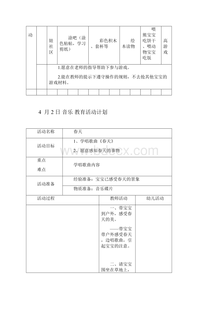 幼儿园托班整合下学期教案 份.docx_第2页