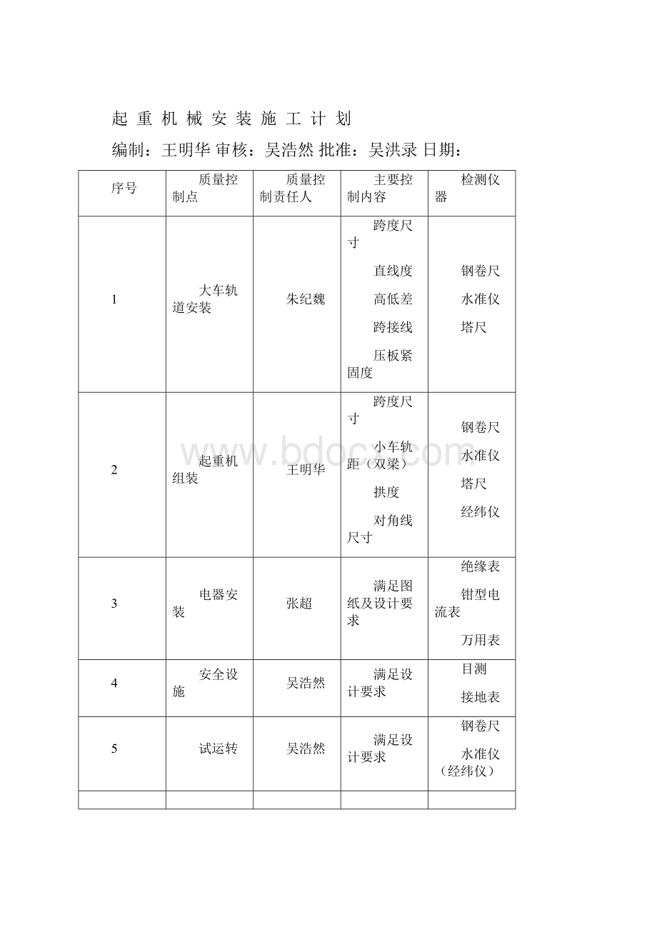 起重机验收资料.docx_第3页