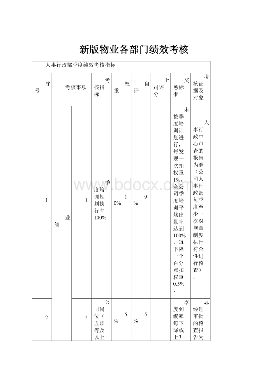 新版物业各部门绩效考核.docx