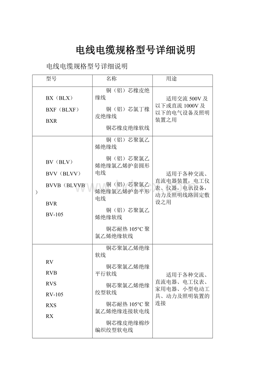 电线电缆规格型号详细说明.docx_第1页