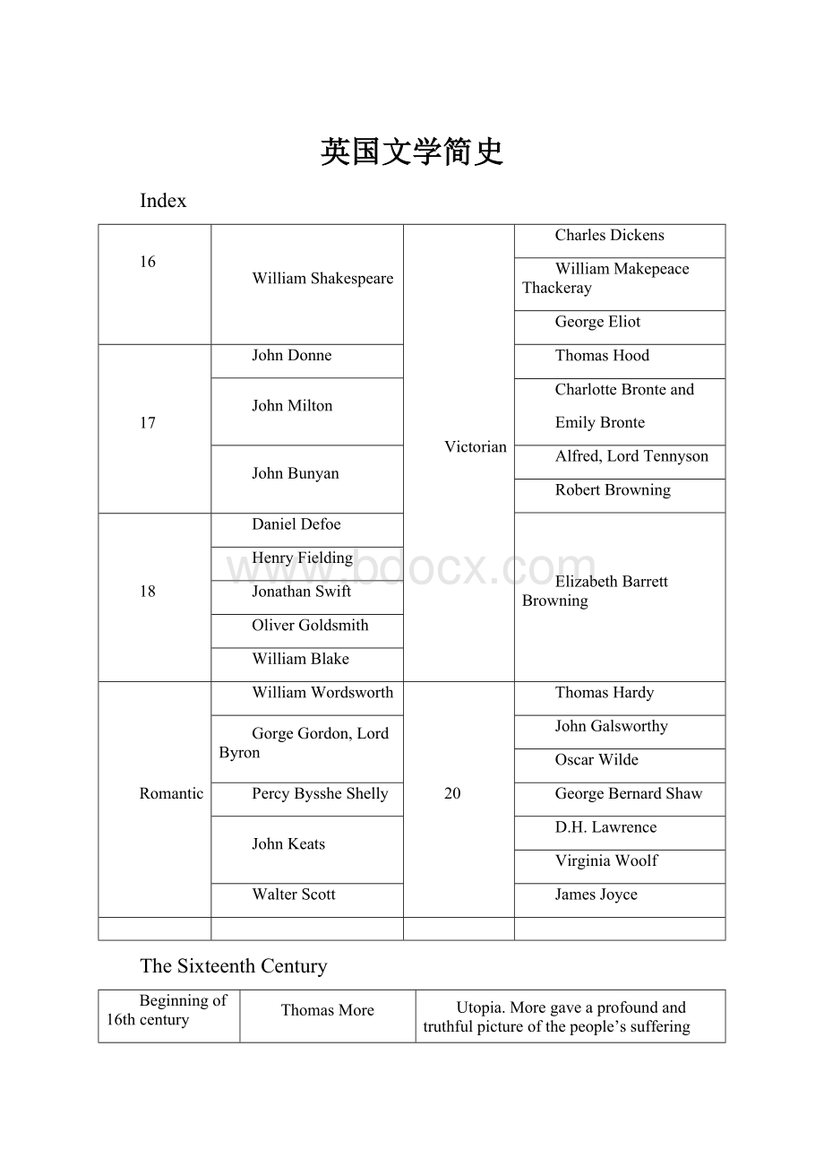 英国文学简史.docx