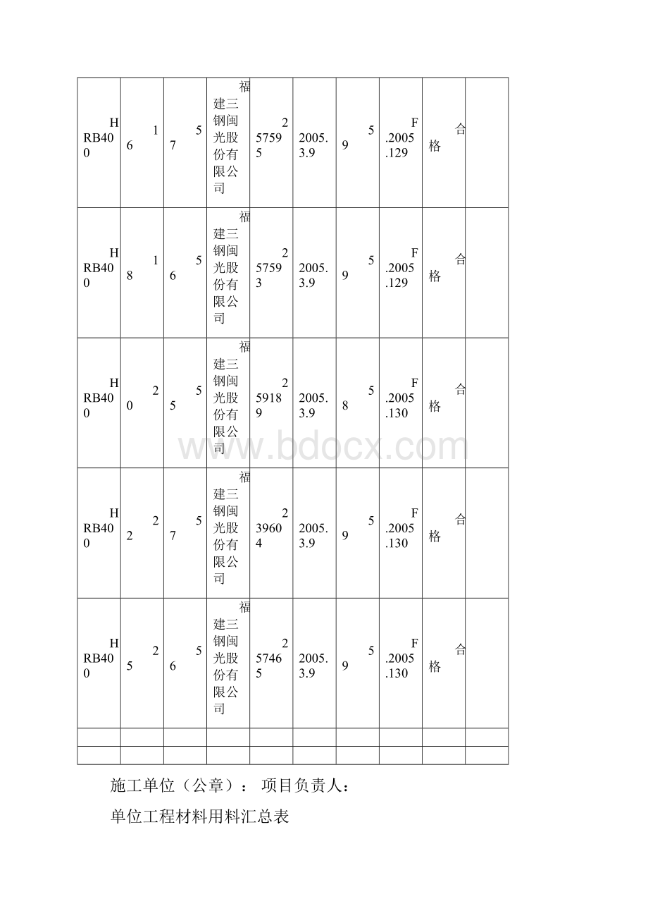 单位工程材料用料汇总表.docx_第3页