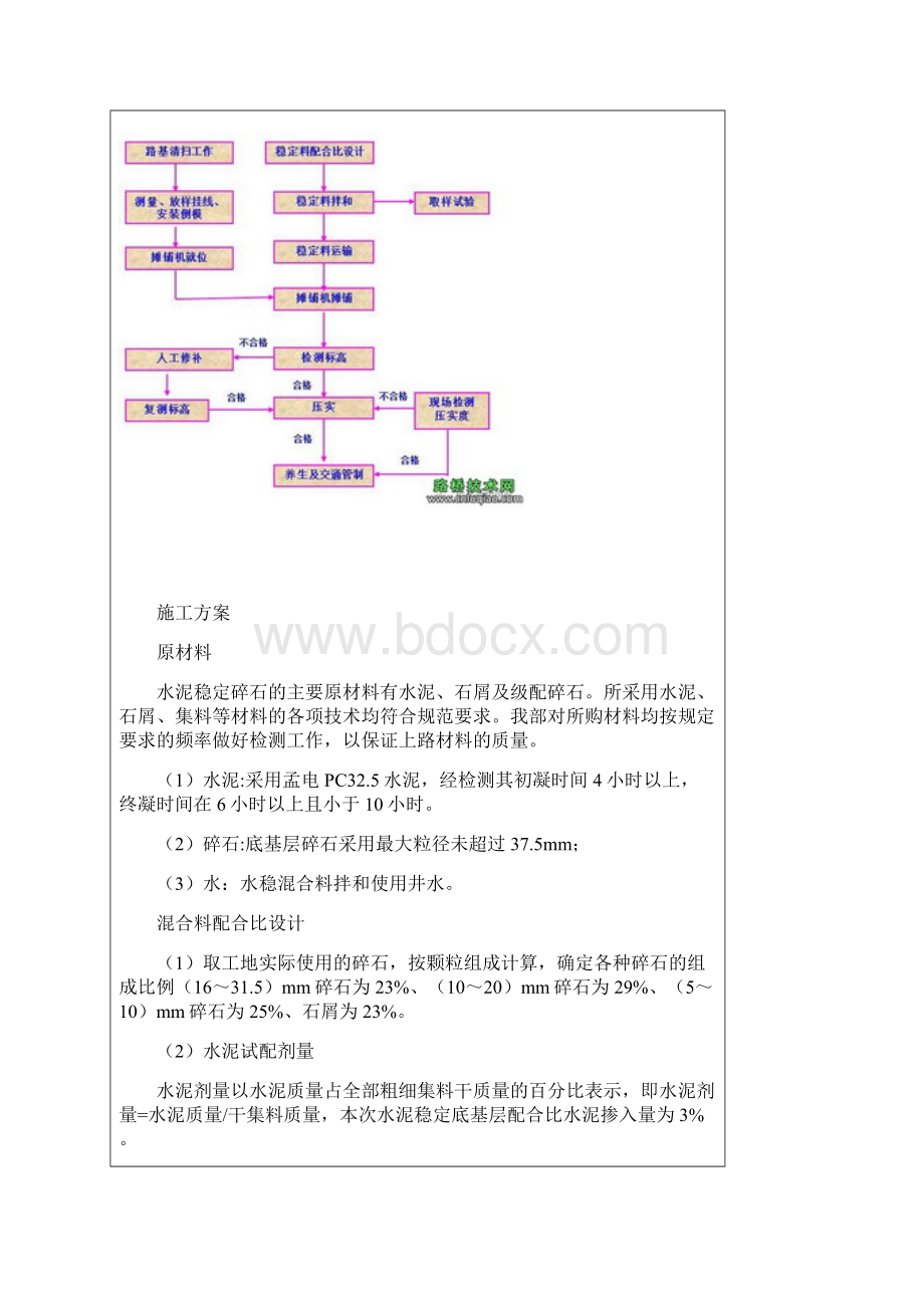 沥青混凝土路面底基层施工.docx_第2页