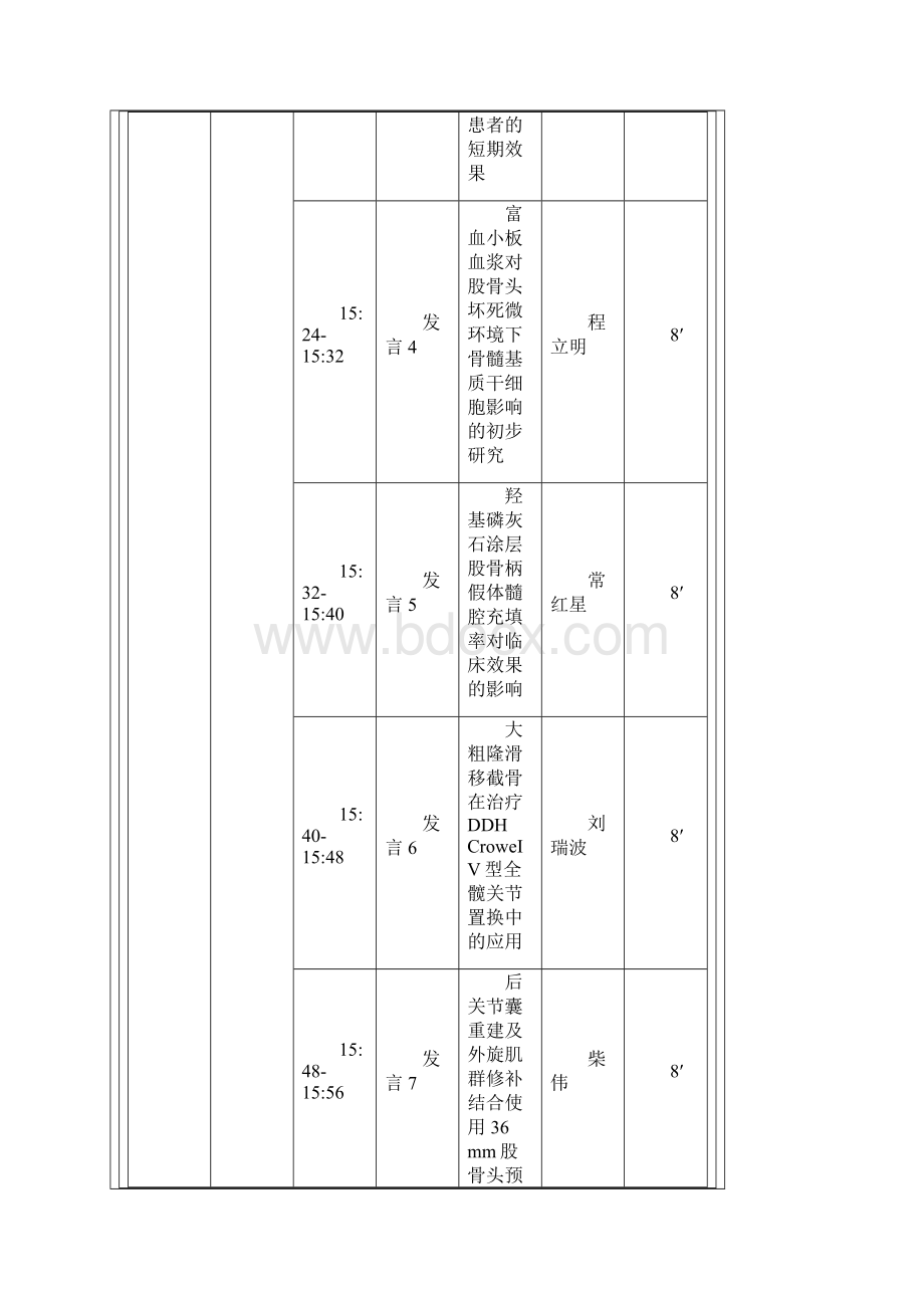 第十届北京骨科年会BOA大会日程.docx_第2页