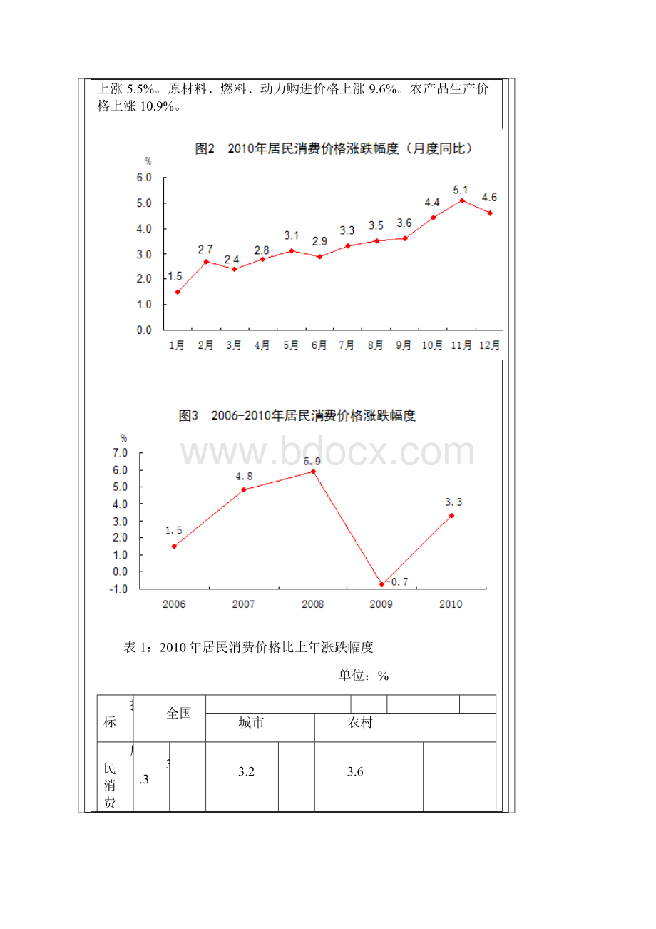 国家统计局数据.docx_第2页