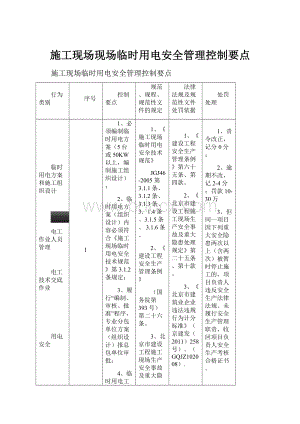 施工现场现场临时用电安全管理控制要点.docx