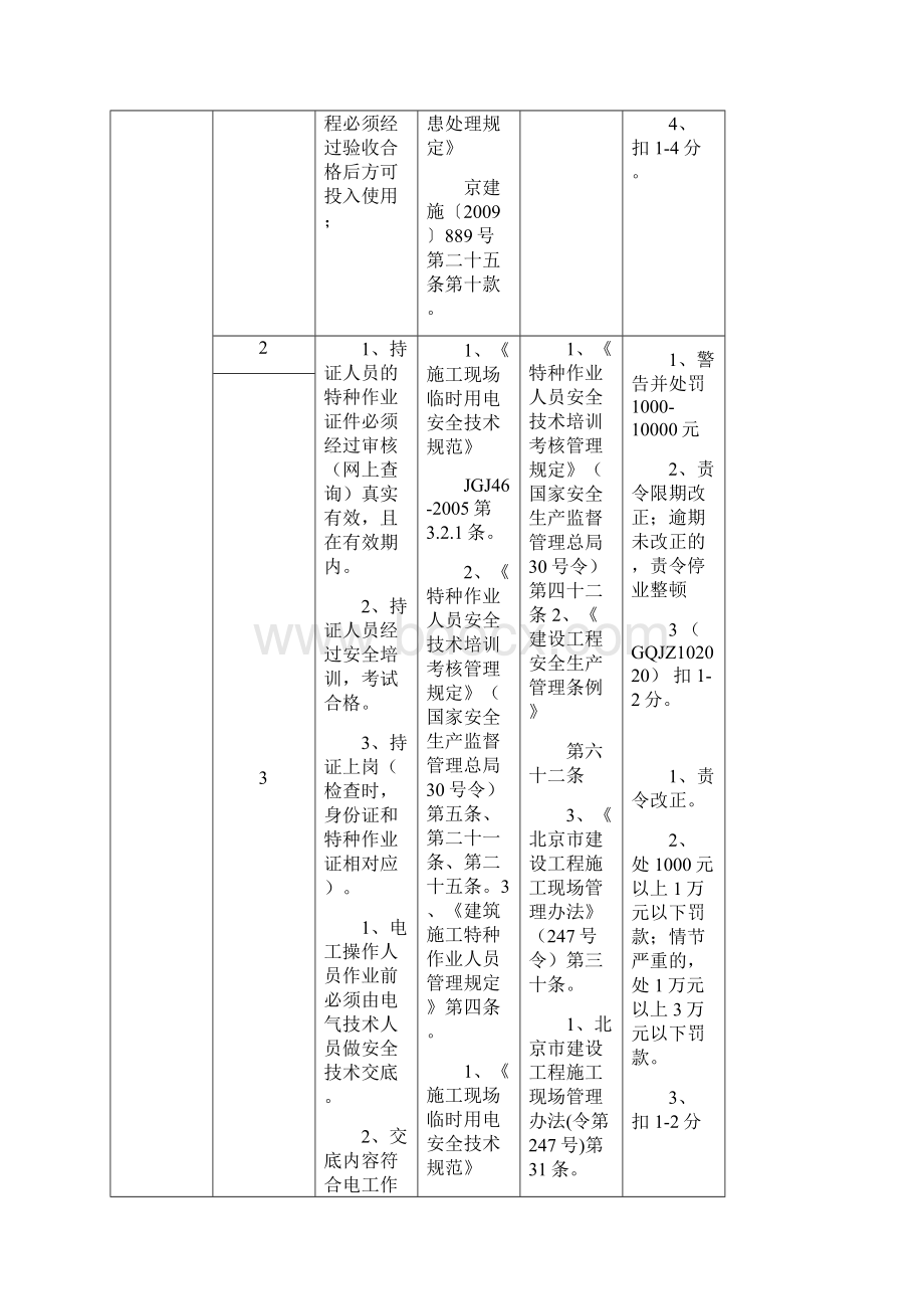 施工现场现场临时用电安全管理控制要点.docx_第2页