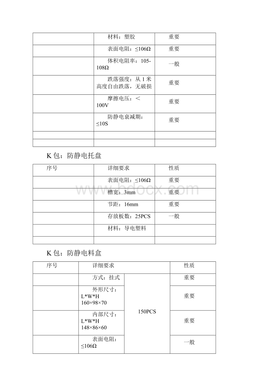 设备技术标书防静电材料及防护用品.docx_第3页