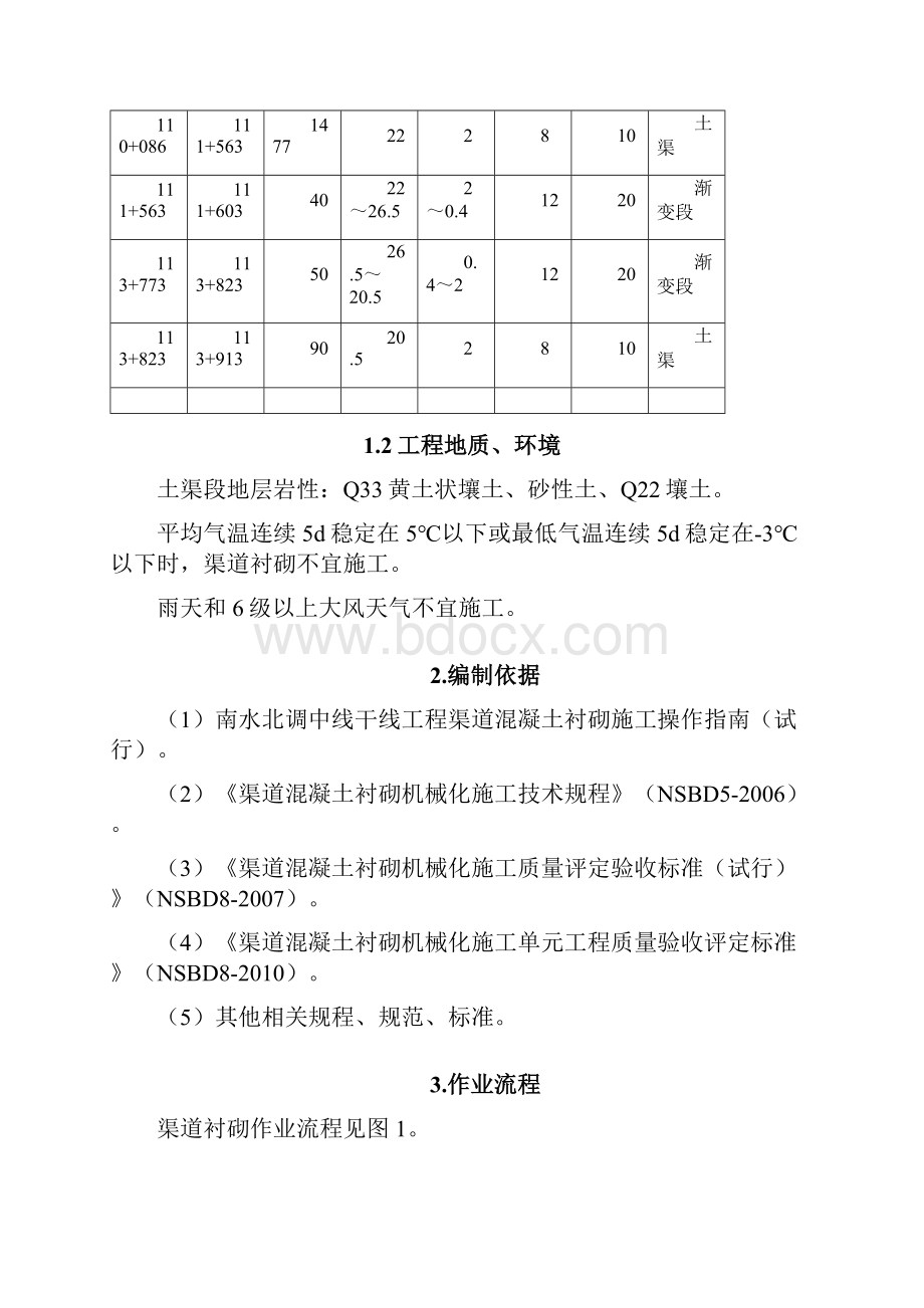 南水北调渠道衬砌施工作业指导书.docx_第2页