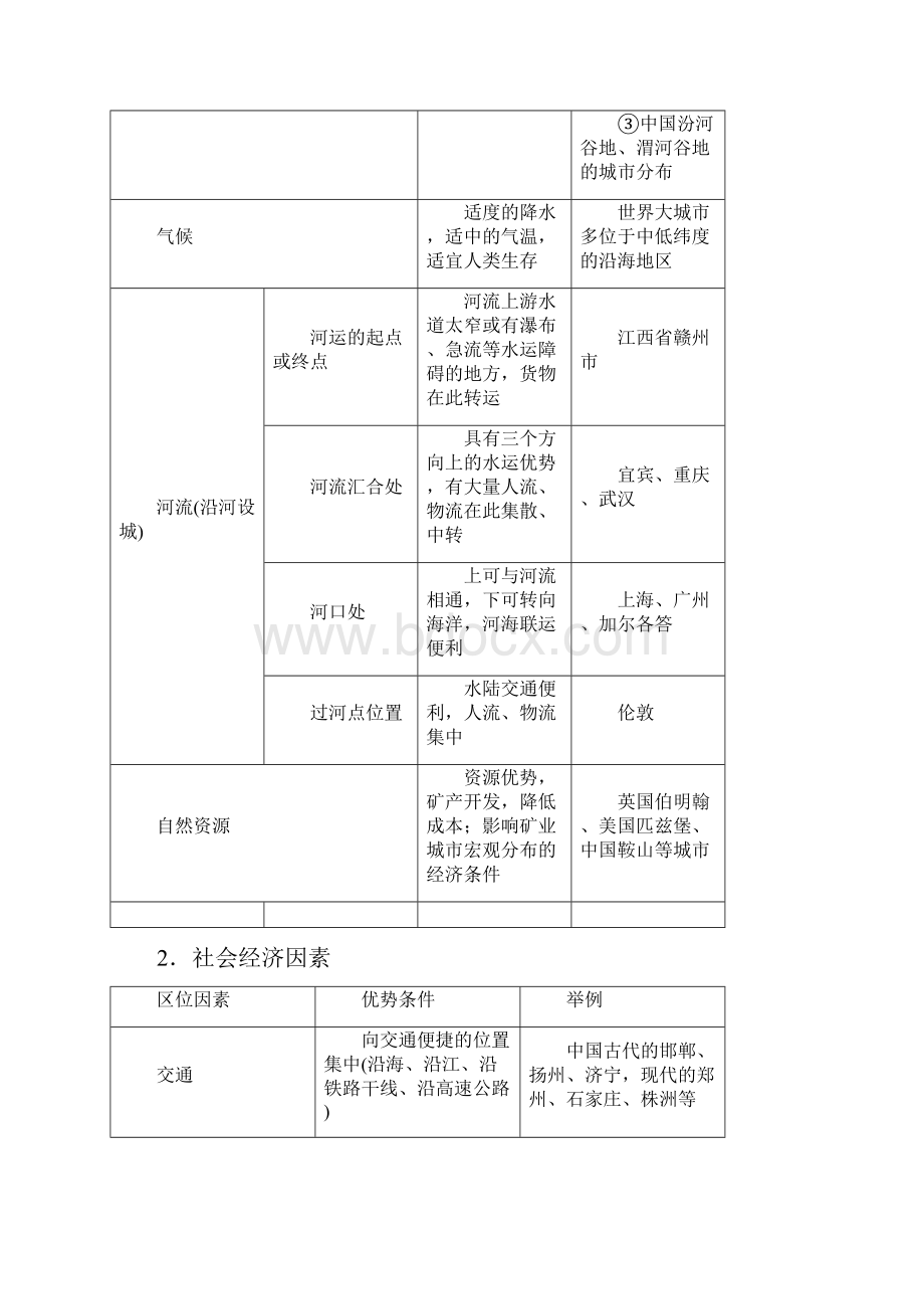 城市与城市化二轮地理微专题要素探究与设计 精校解析Word版.docx_第2页