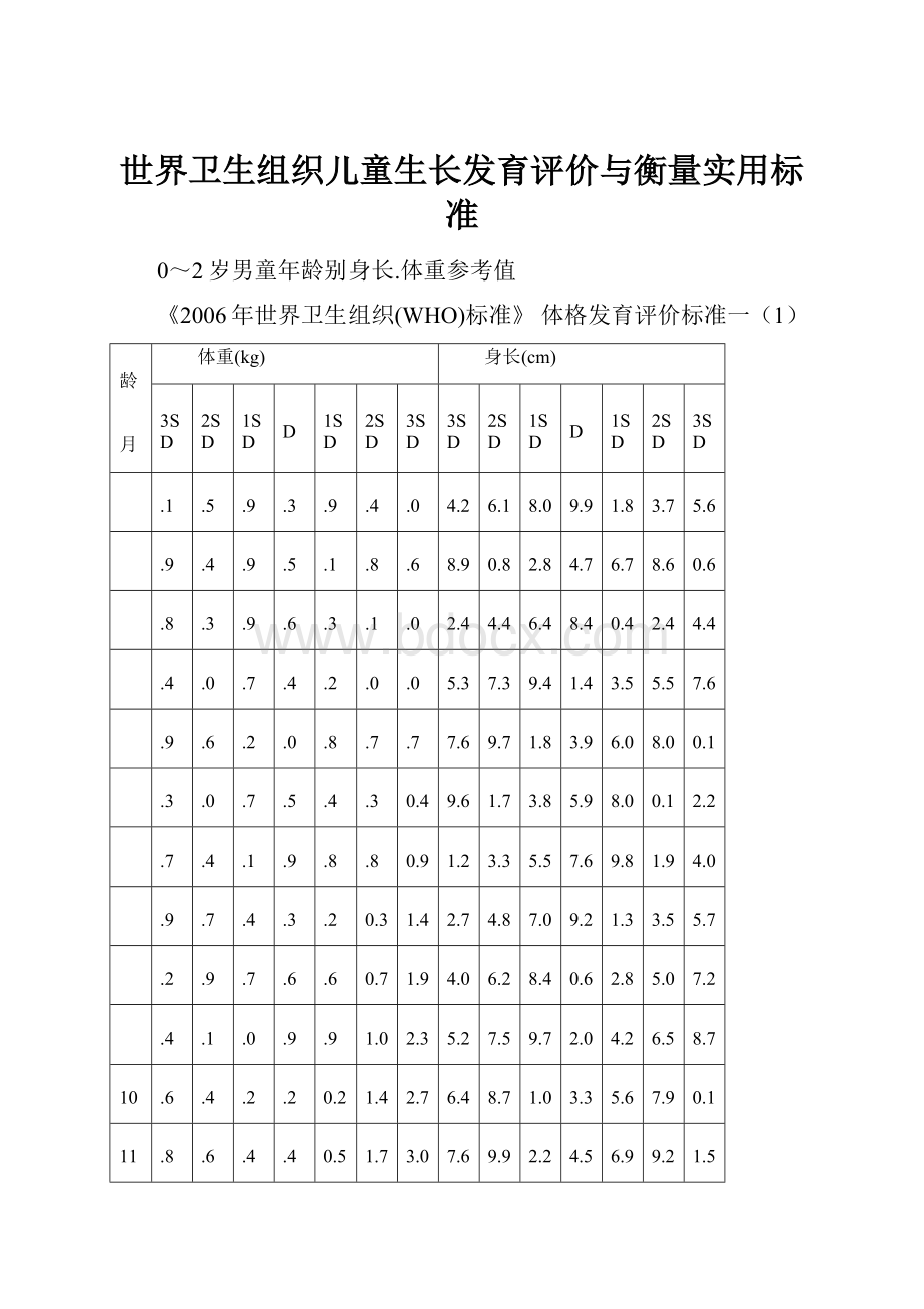 世界卫生组织儿童生长发育评价与衡量实用标准.docx