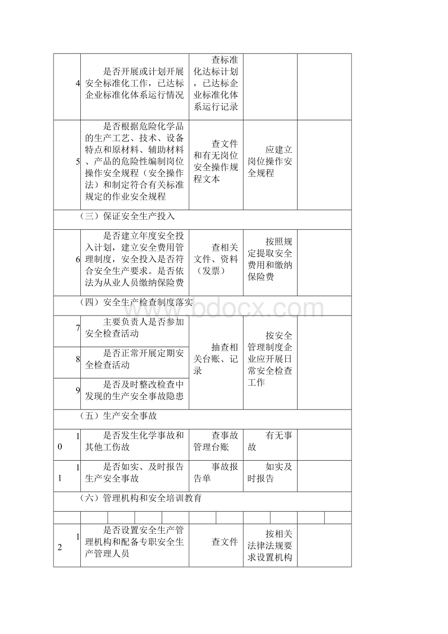 企业安全隐患排查检查记录表.docx_第2页