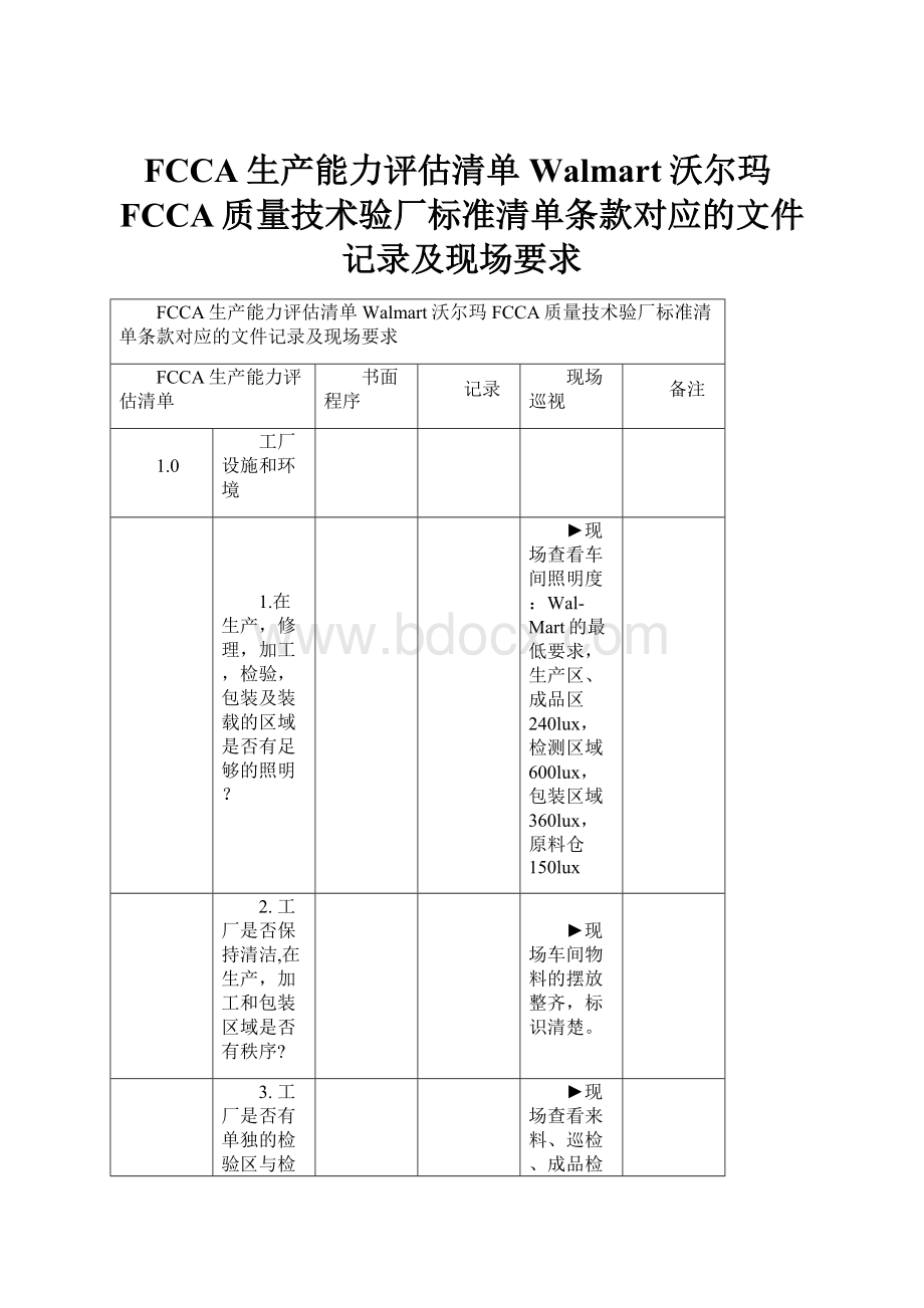 FCCA生产能力评估清单Walmart沃尔玛FCCA质量技术验厂标准清单条款对应的文件记录及现场要求.docx_第1页