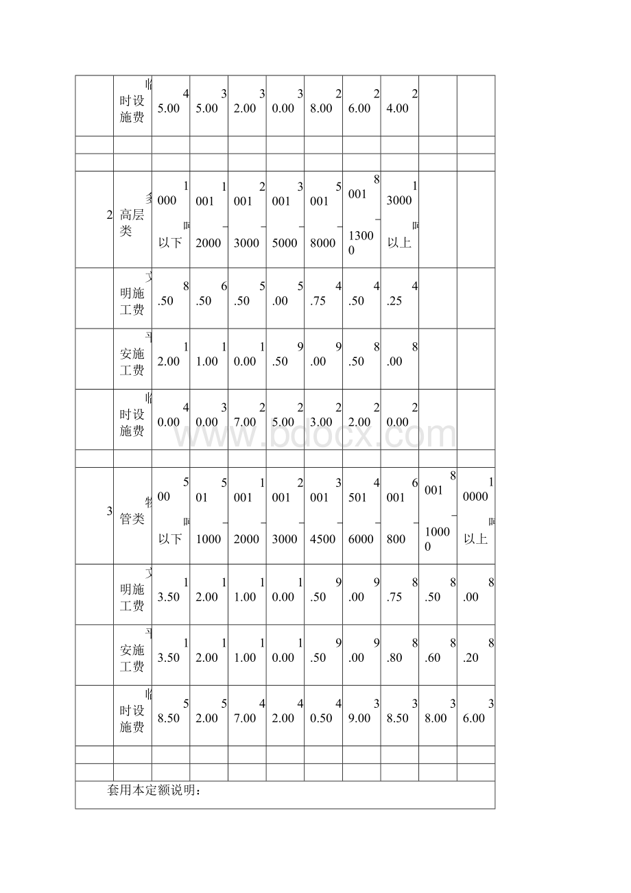 项目安全生产文明施工资金保障制度.docx_第2页