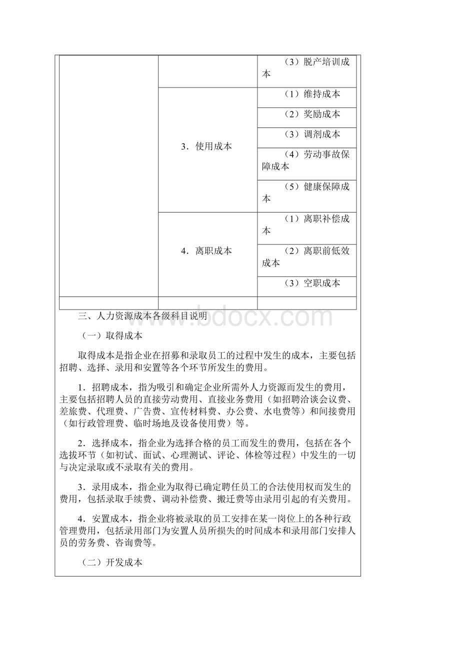 企业内部控制人力资源成本构成分析方案.docx_第2页