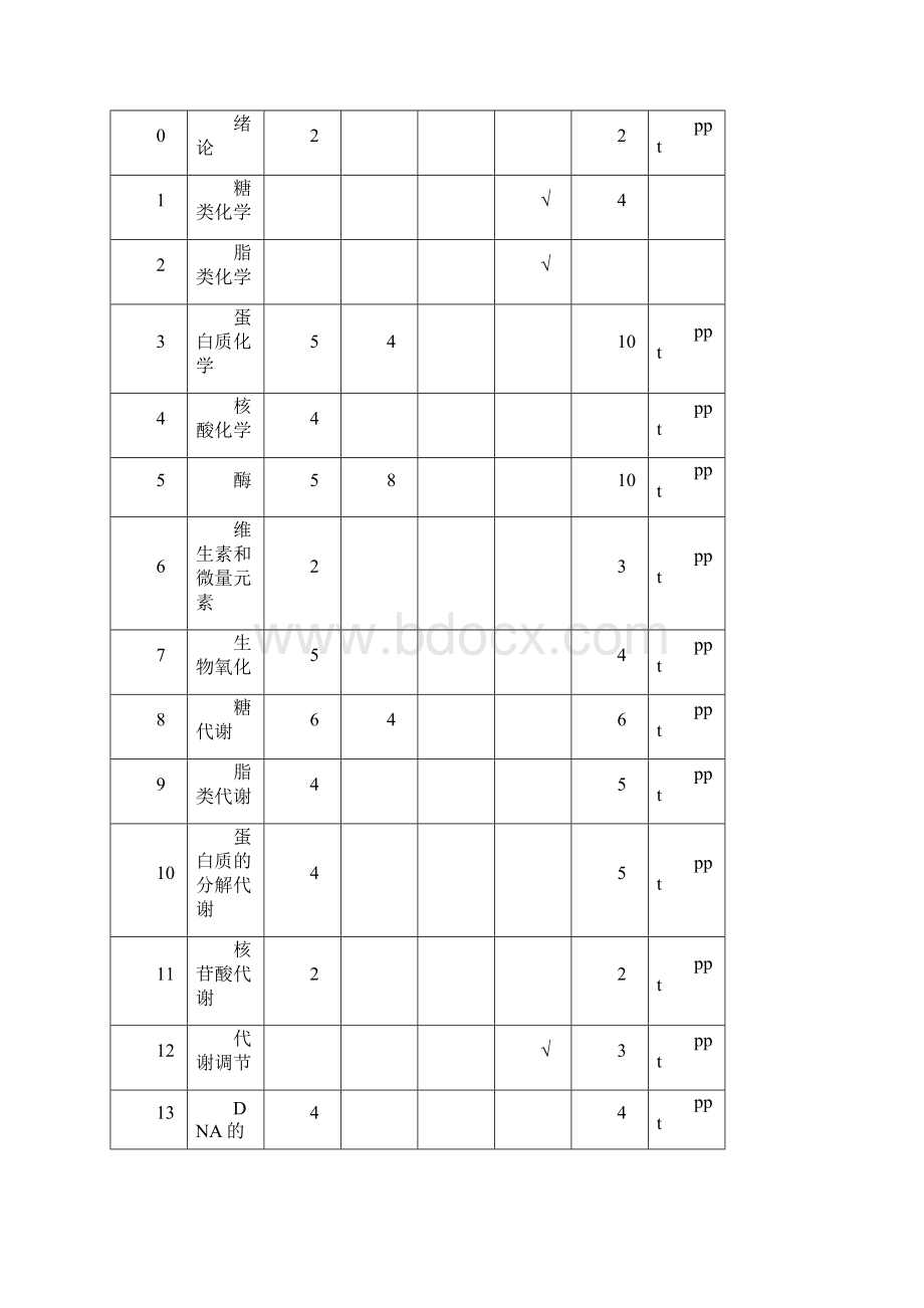 《生物化学》课程教学大纲.docx_第3页