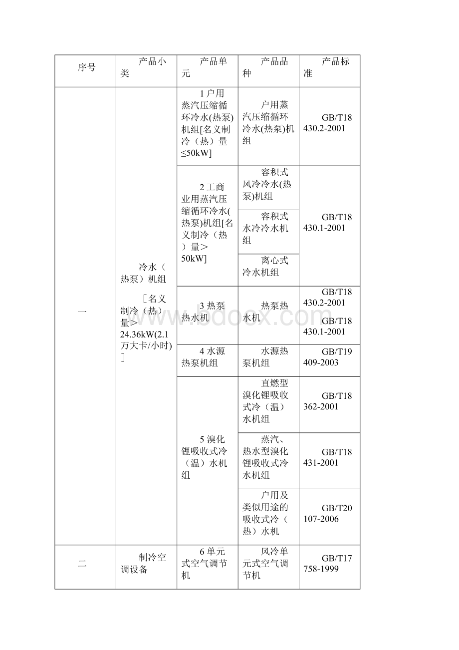 制冷设备产品工业产品生产许可证.docx_第3页