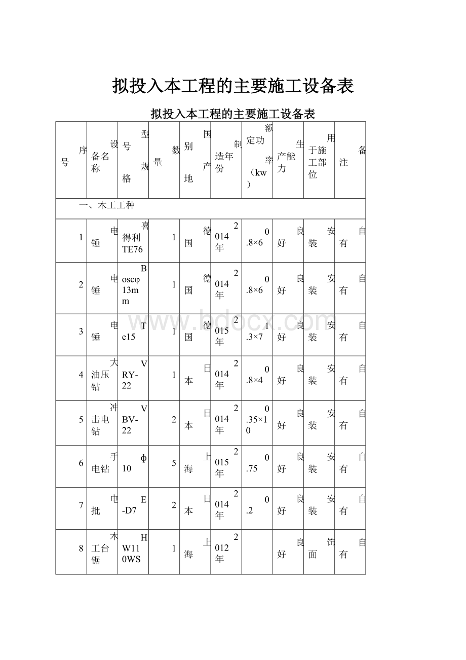 拟投入本工程的主要施工设备表.docx_第1页