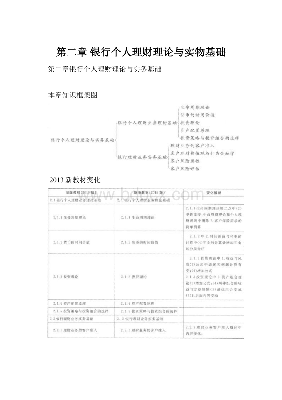 第二章 银行个人理财理论与实物基础.docx_第1页