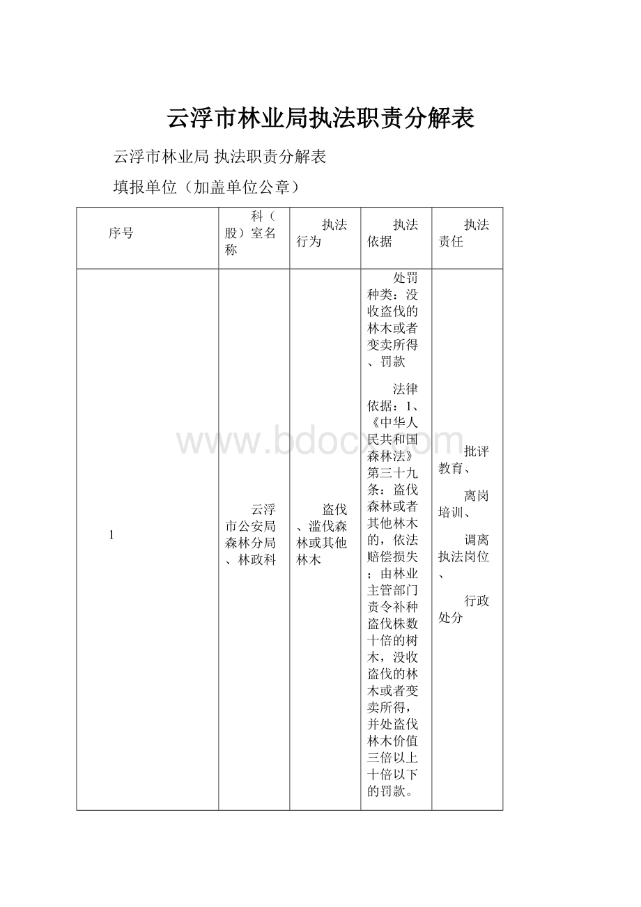 云浮市林业局执法职责分解表.docx