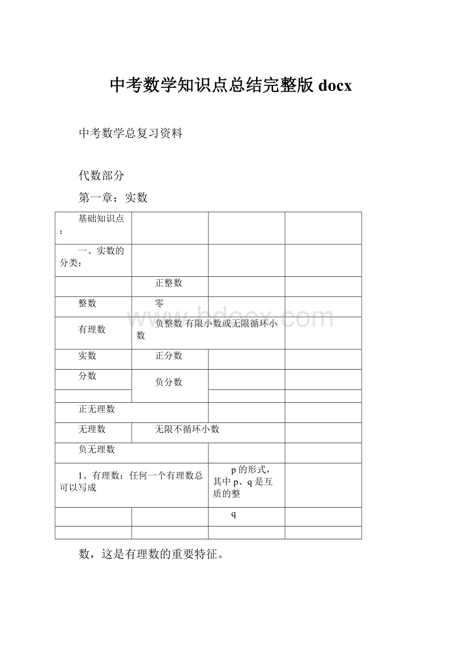 中考数学知识点总结完整版docx.docx_第1页