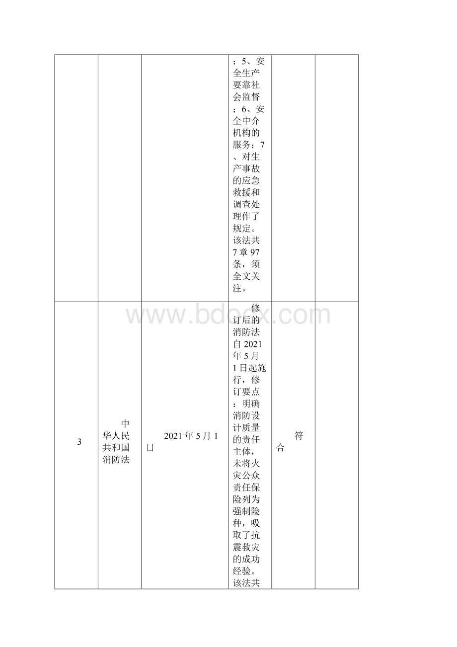 法律法规符合性评价表完整.docx_第3页