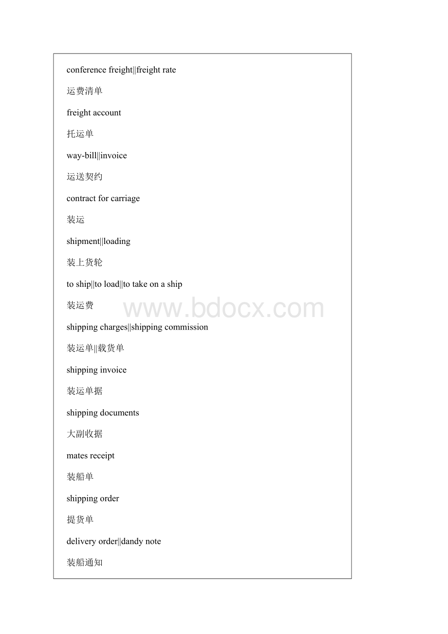 货运常用术语.docx_第3页