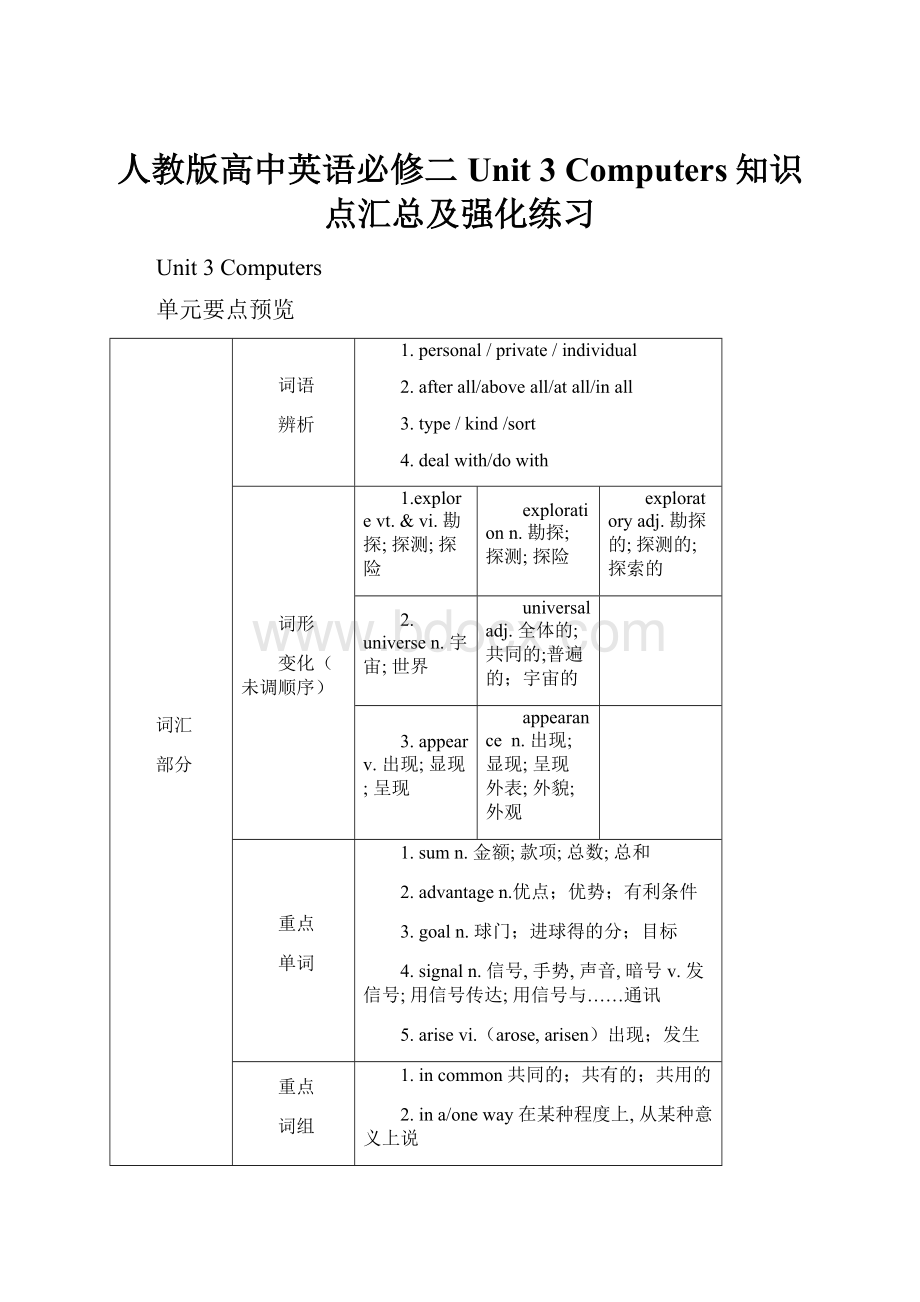 人教版高中英语必修二Unit 3Computers知识点汇总及强化练习.docx_第1页