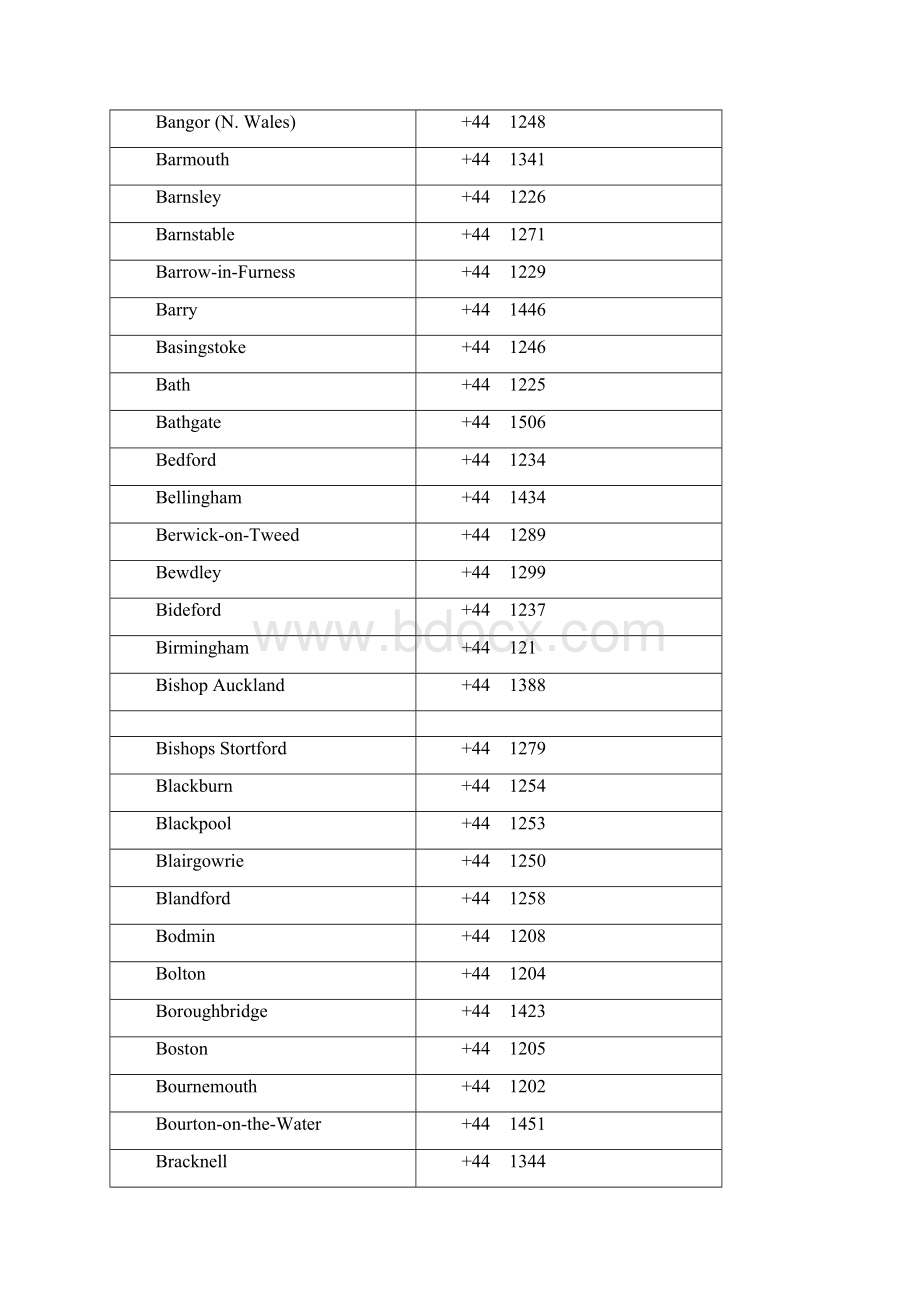 英国各地区号.docx_第2页