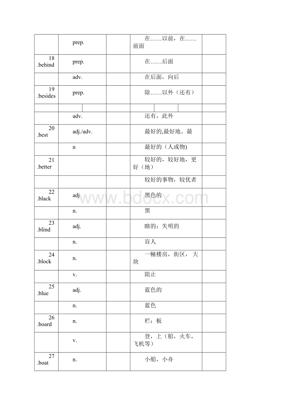 1中考词汇兼类词.docx_第3页