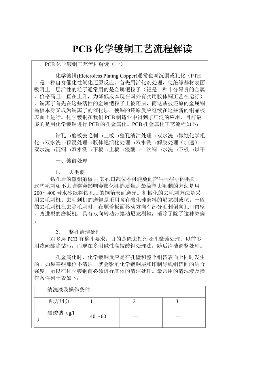 PCB化学镀铜工艺流程解读.docx_第1页