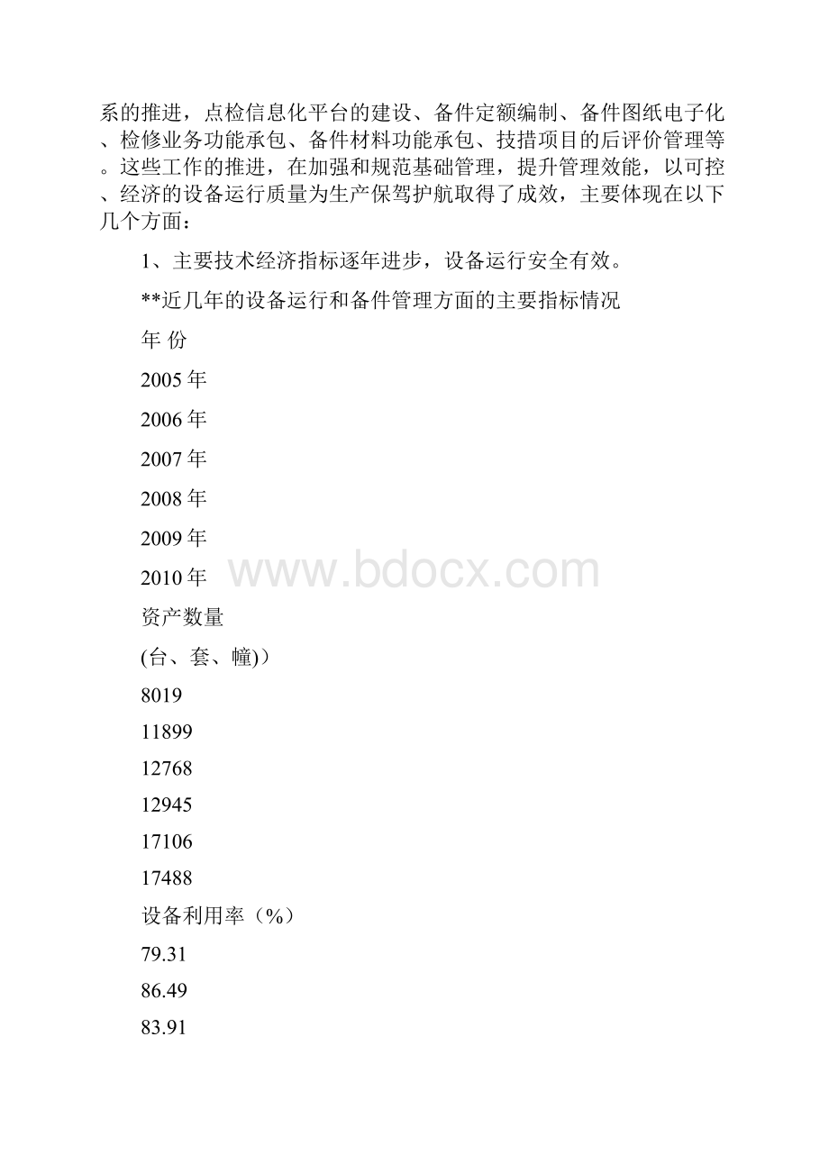 设备管理情况调研报告.docx_第2页