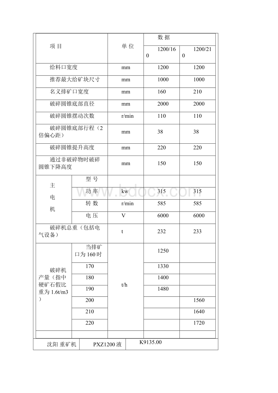 PXZ1200液压旋回破碎机说明书.docx_第2页