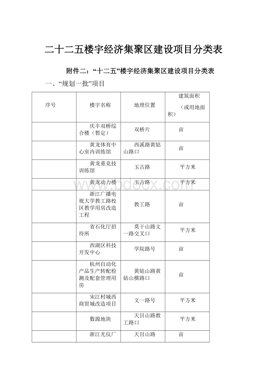 二十二五楼宇经济集聚区建设项目分类表.docx