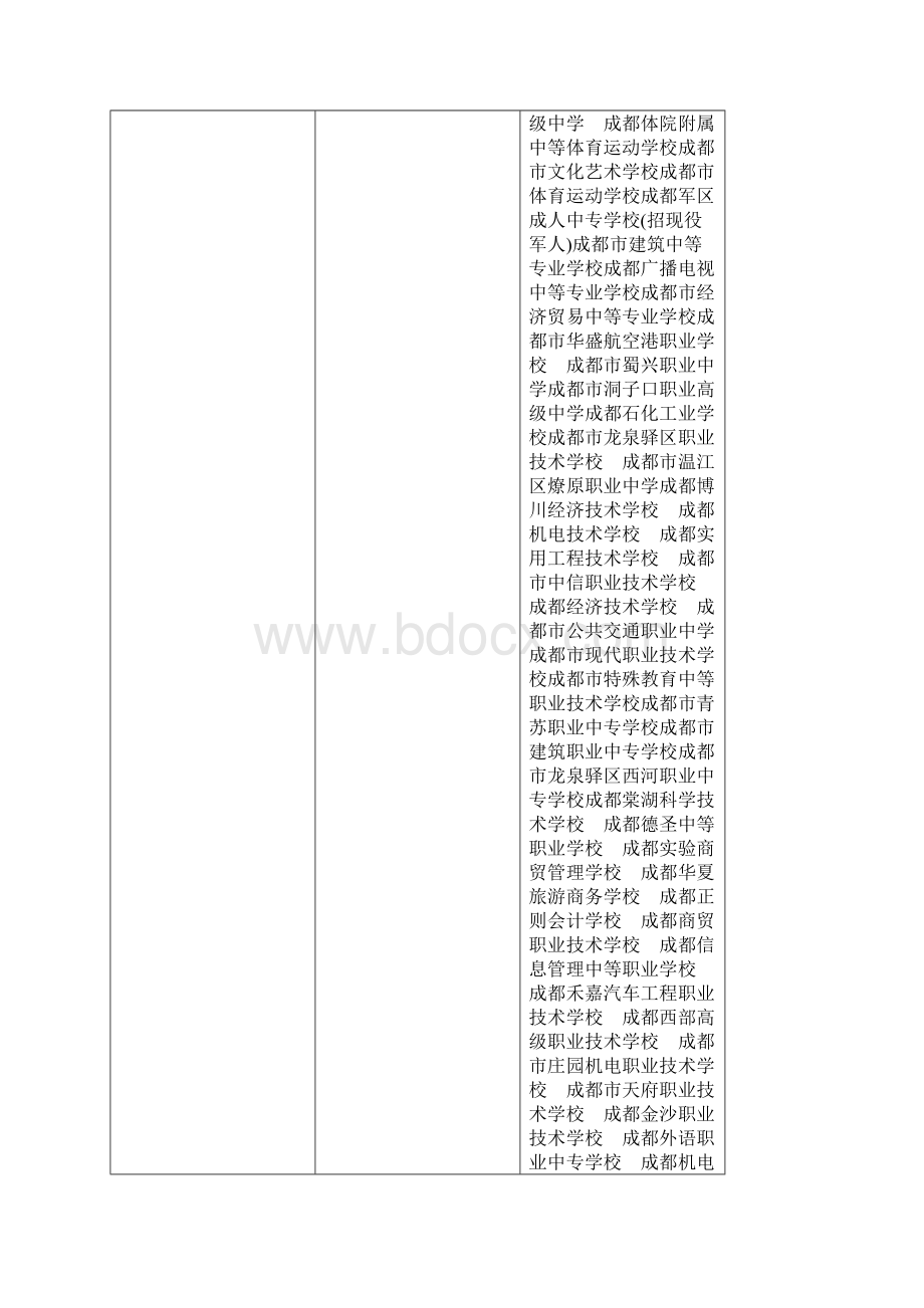 川省中职学校名录.docx_第2页