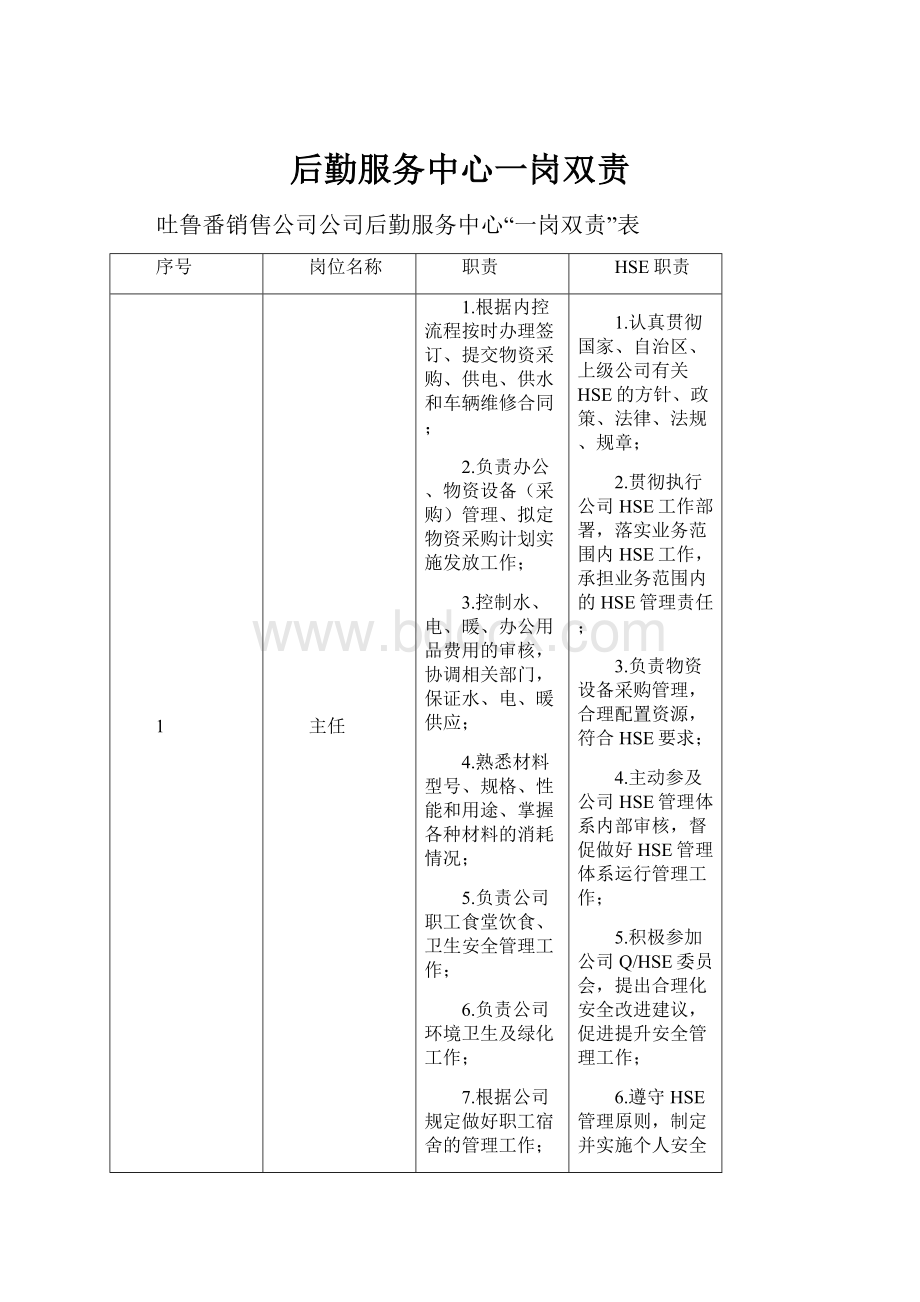 后勤服务中心一岗双责.docx