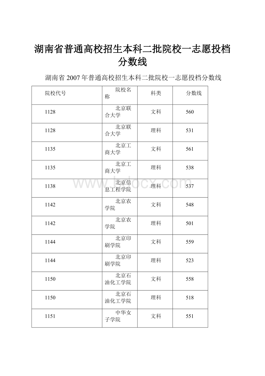 湖南省普通高校招生本科二批院校一志愿投档分数线.docx_第1页