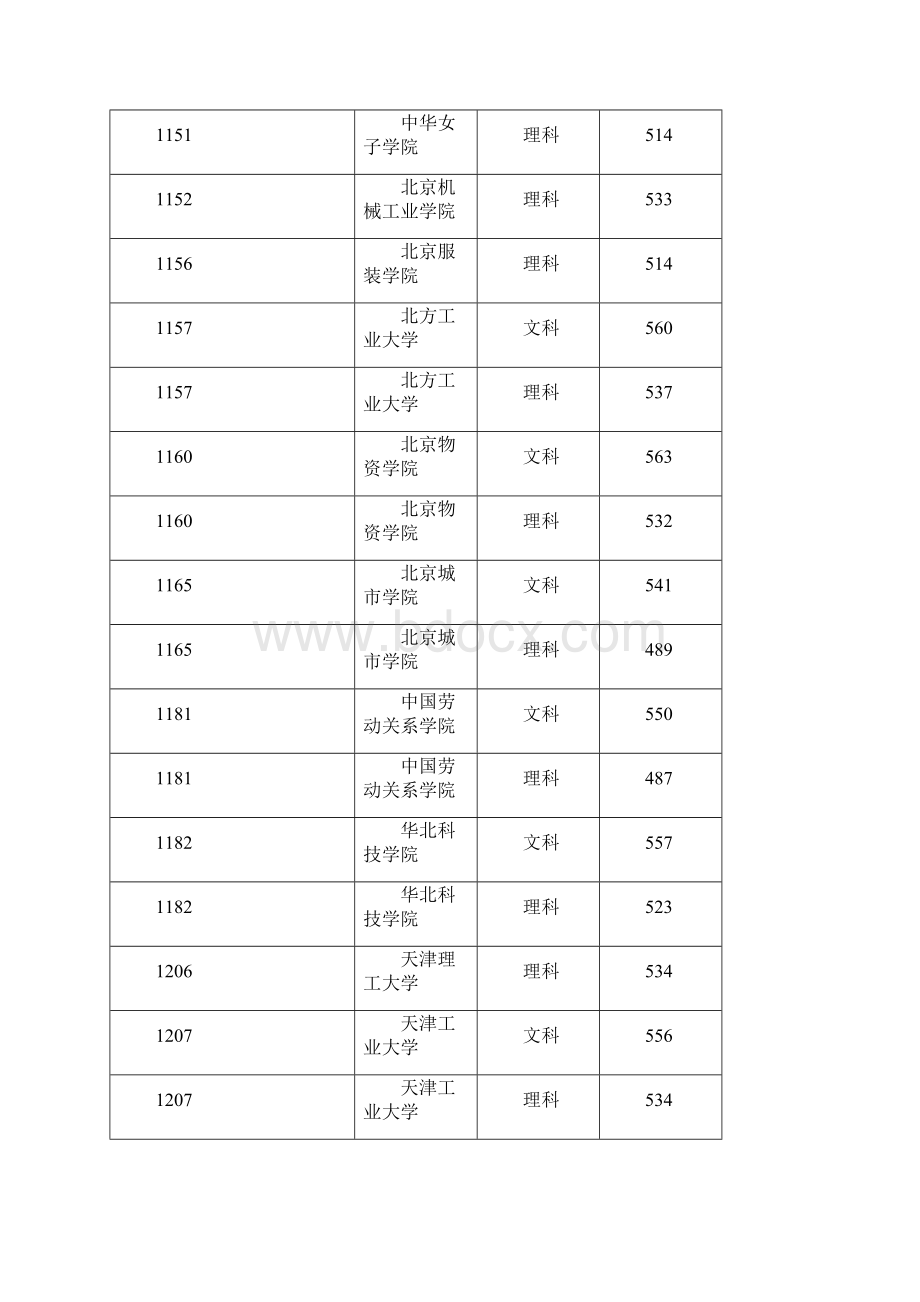 湖南省普通高校招生本科二批院校一志愿投档分数线.docx_第2页