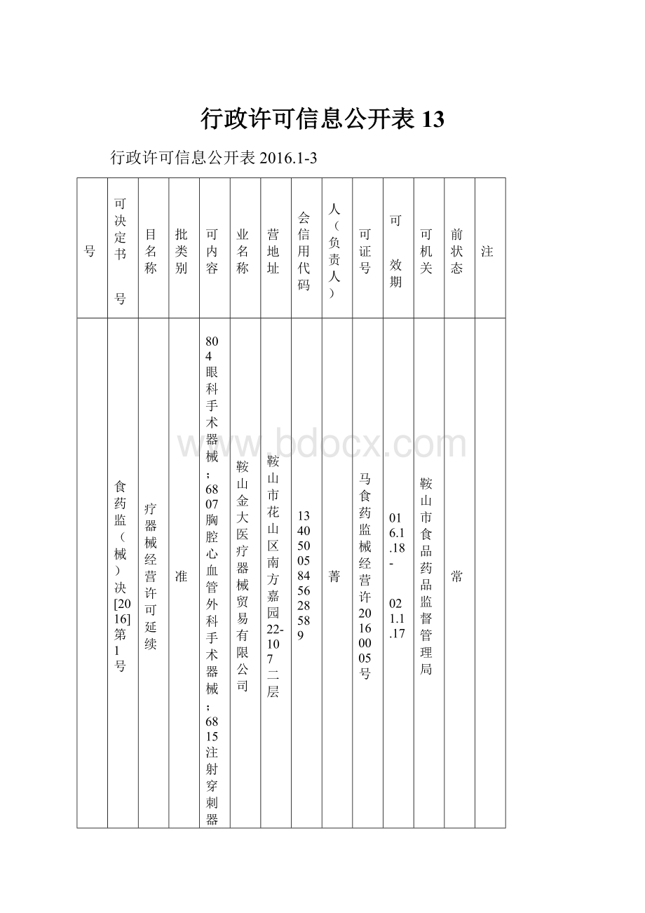 行政许可信息公开表13.docx