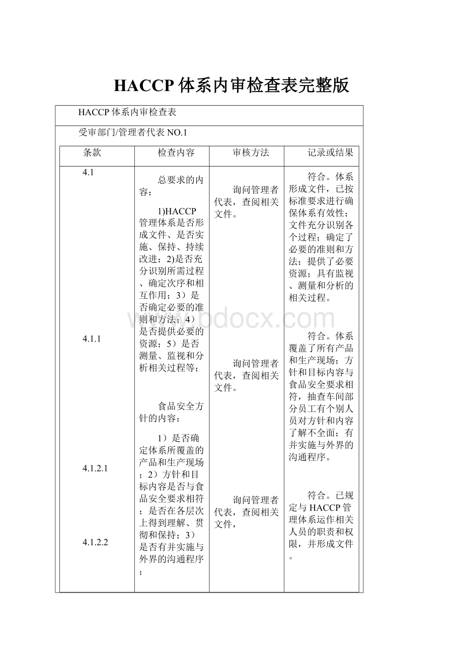 HACCP体系内审检查表完整版.docx