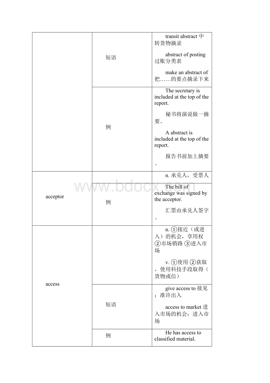 bec中级词汇.docx_第2页