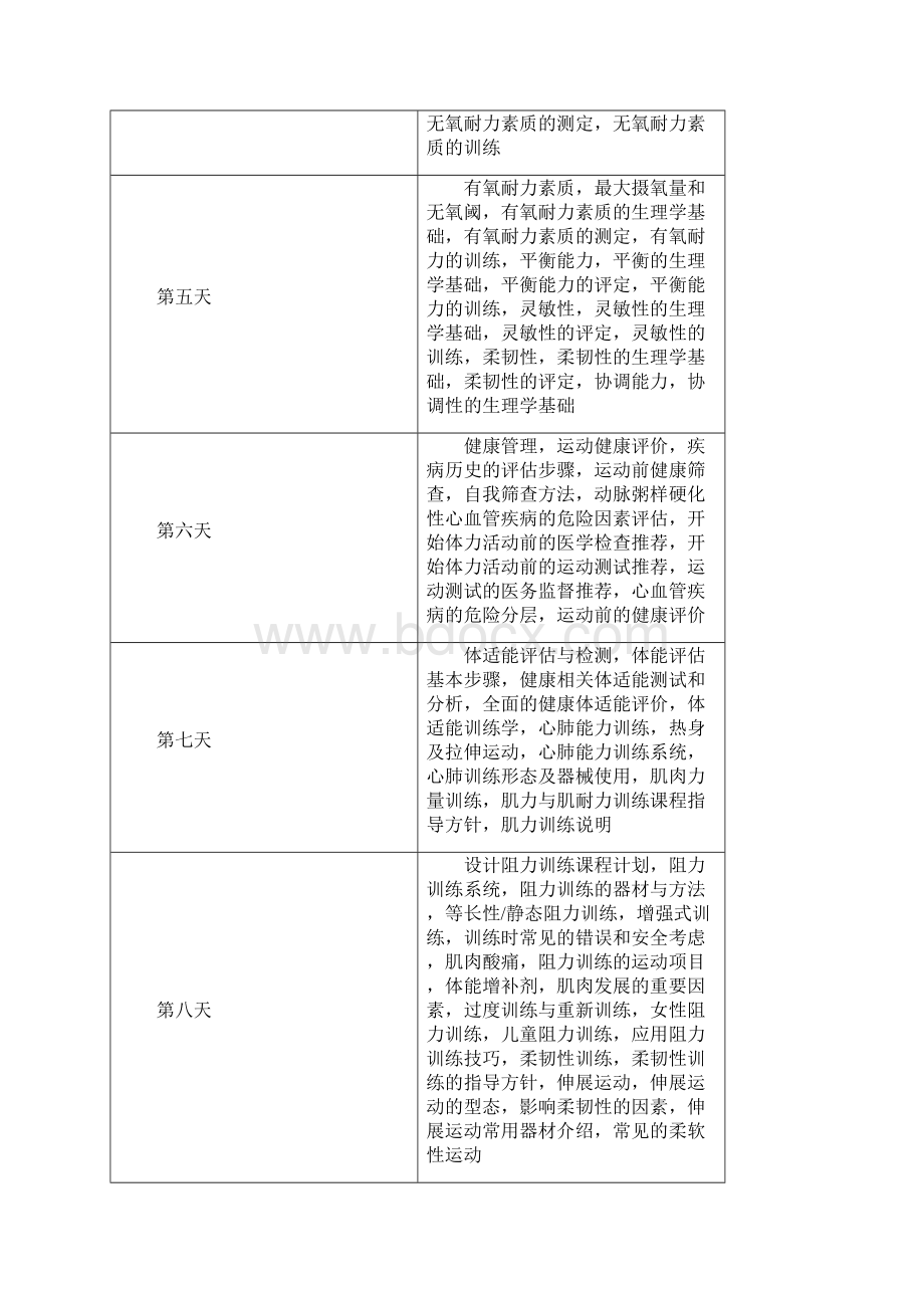 最新UKK国际私人教练基础知识讲义.docx_第2页