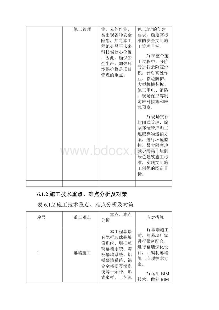 对本工程的重点难点分析及措施.docx_第3页