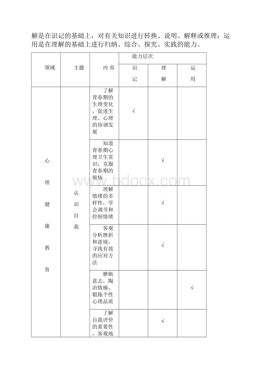 湖南省初中毕业学业考试标准.docx_第2页