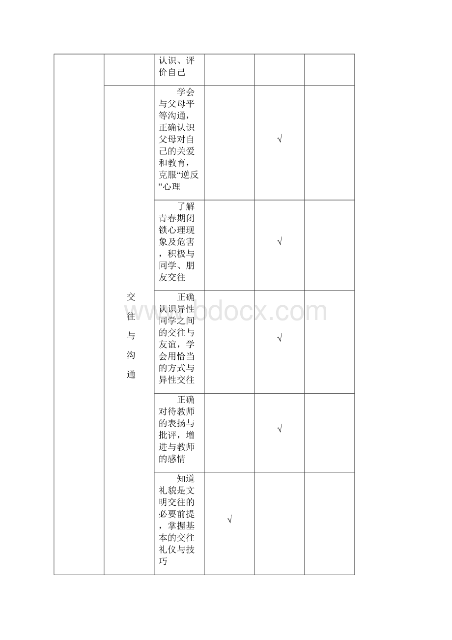 湖南省初中毕业学业考试标准.docx_第3页