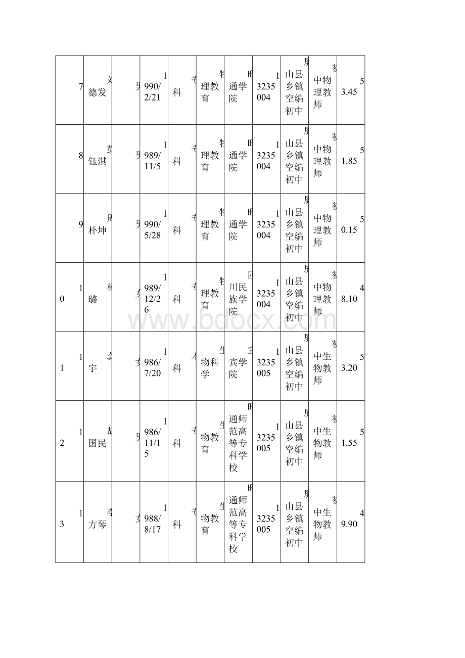 序号四川人事考试网四川公务员考试网四川公务员考试信息.docx_第2页