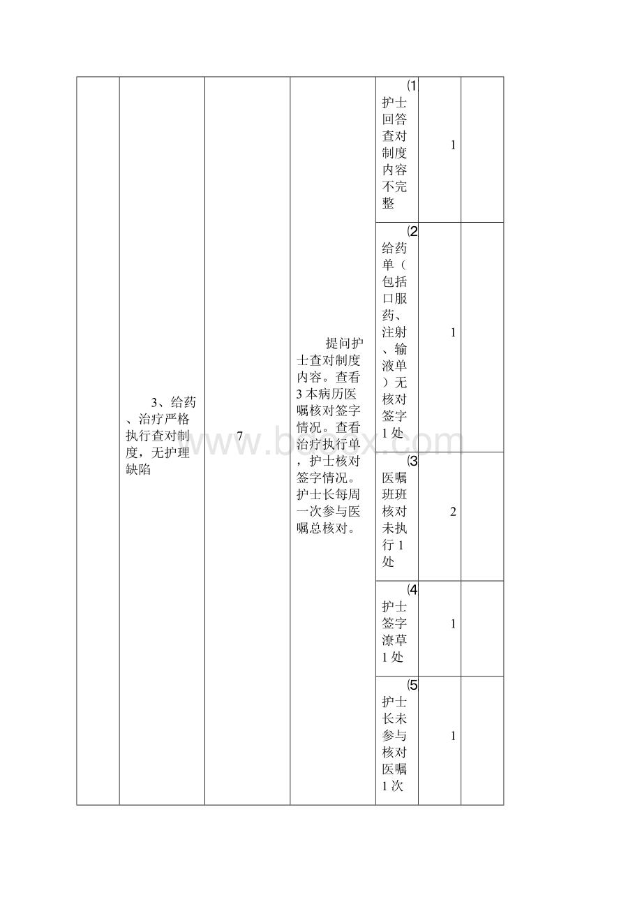 护理质量考核标准.docx_第3页