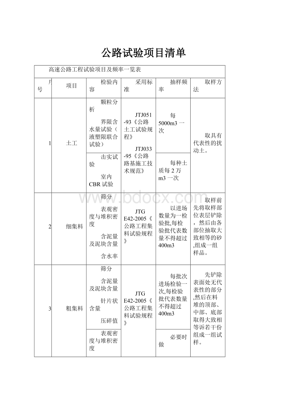 公路试验项目清单.docx_第1页